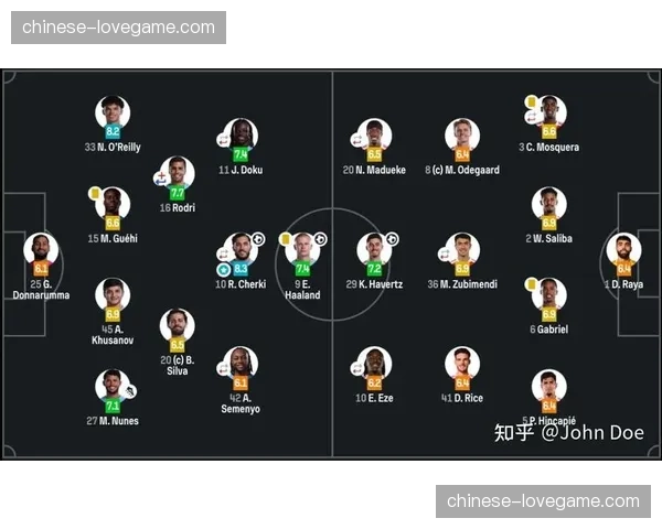 B席入选第33轮最佳候选 曼城2-1阿森纳关键表现